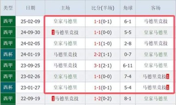 欧冠16强大战：皇马2年7战马竞不胜，27岁巨星或率队掀翻利物浦